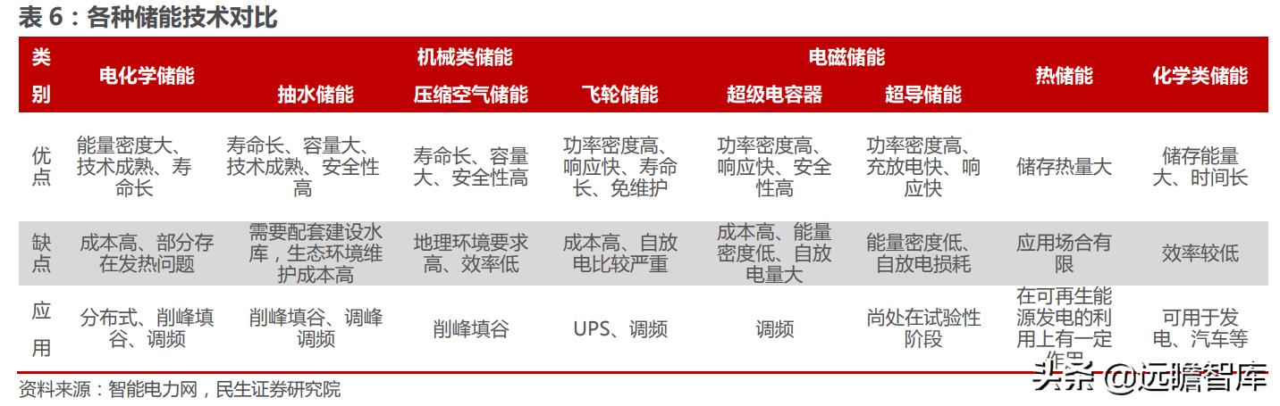 锂电老将，破茧再启航，鹏辉能源：全面覆盖动力、消费、储能领域