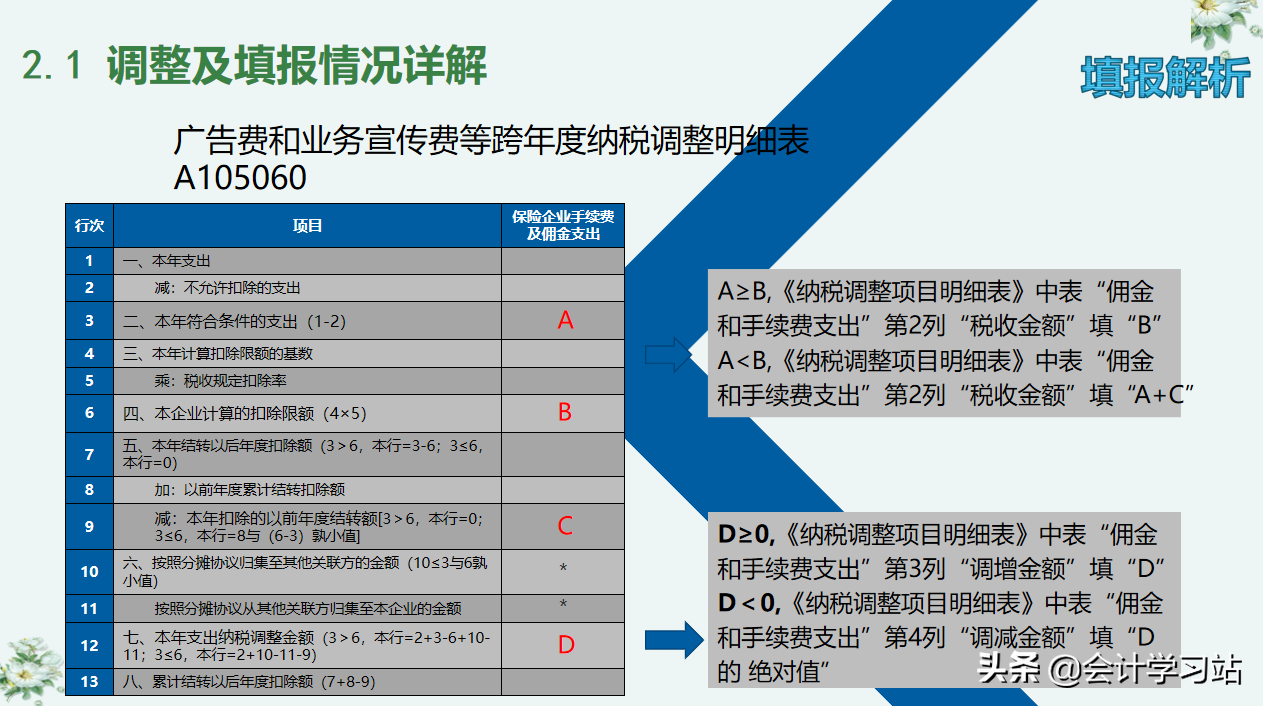 别让汇算清缴成为你的绊脚石，19个申报表填写案例，任谁见了都夸