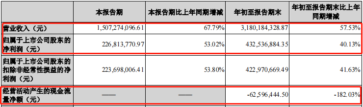 大金重工︱抢装潮过后，风电龙头高增长背后的隐痛