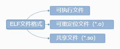 GUN软件有哪些？你都了解了吗？