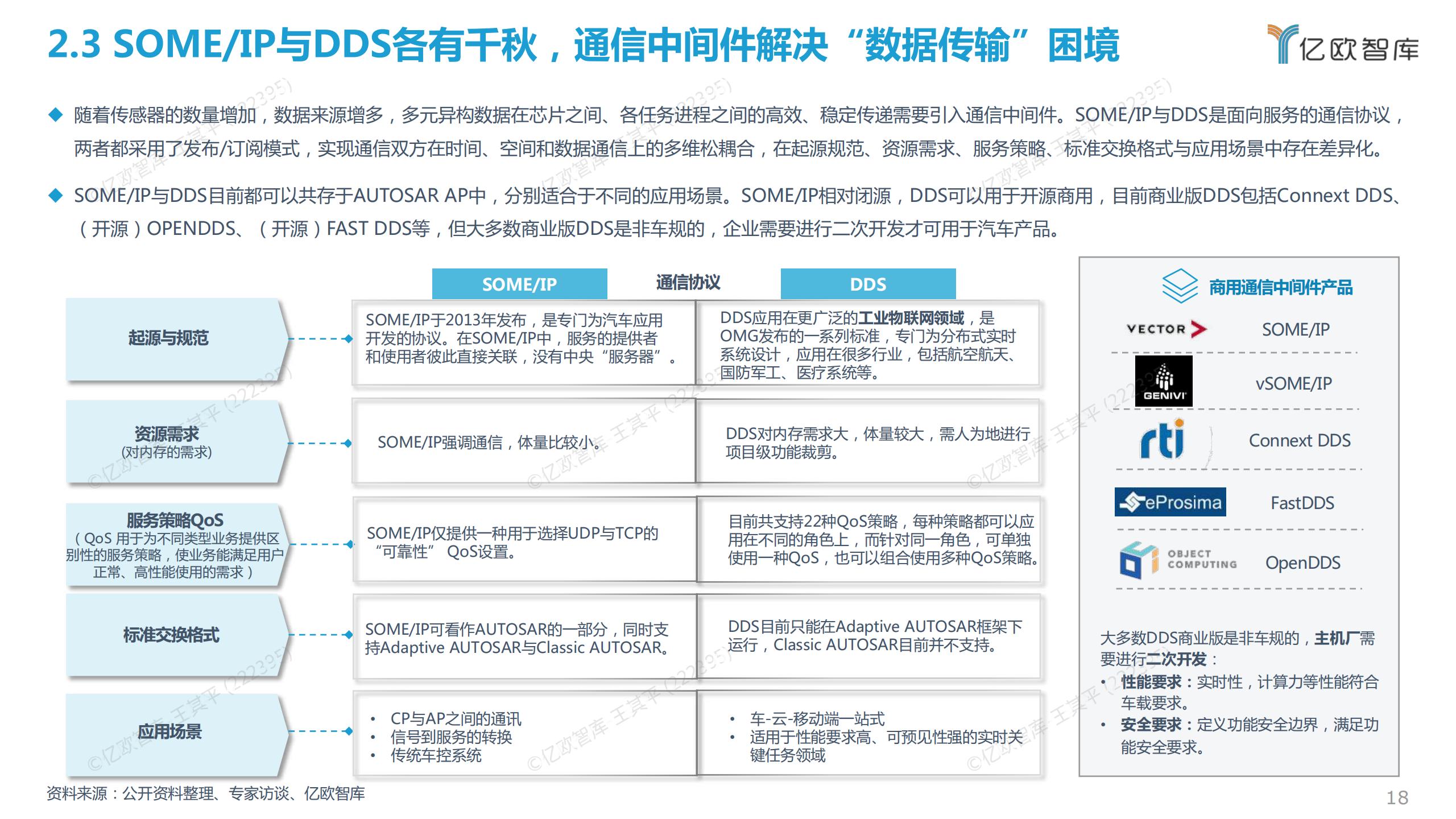 2022中国智能电动汽车基础软件研究报告，45页，限时下载