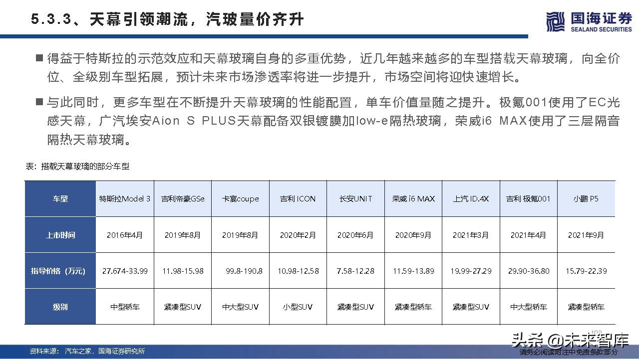 汽车行业深度研究及2022年度策略：产业变革的α，时代浪潮的β