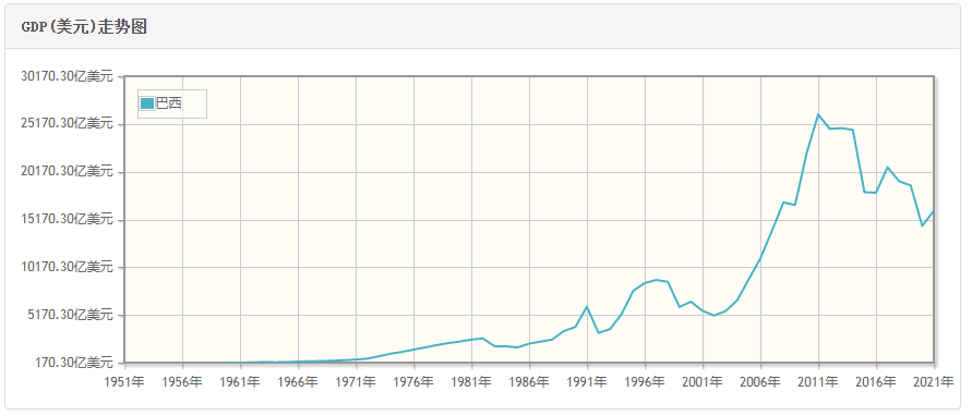 世界杯诅咒是什么意思（巴西的世界杯诅咒：球员身价86亿，却改变不了穷人命运）