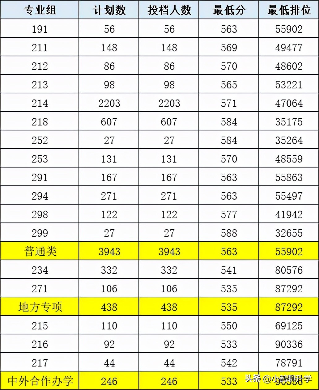 2021年广东高考录取分析：华南农业大学，斩获多项国家级奖项