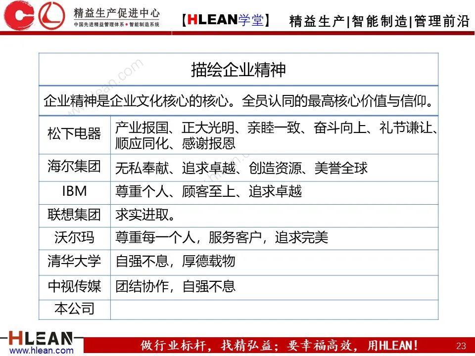 「精益學堂」總經理領導力提升 如何從優秀到卓越（下篇）