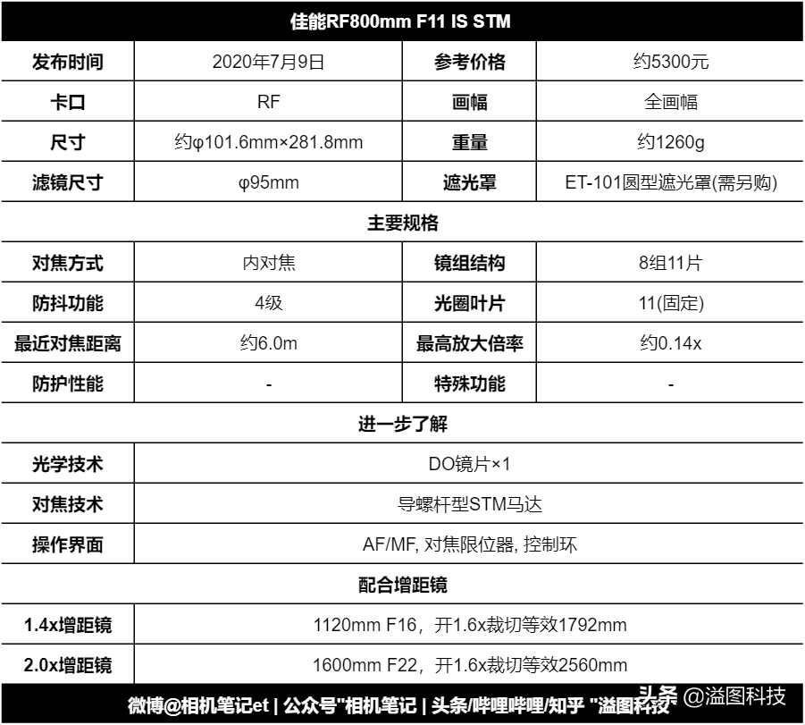 超遠距離高清攝像機（聊聊目前最具性價比的超遠攝鏡頭）