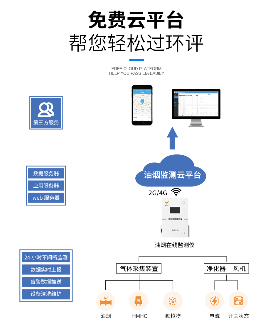 油烟在线监测系统成为环保部门工作的一大利器