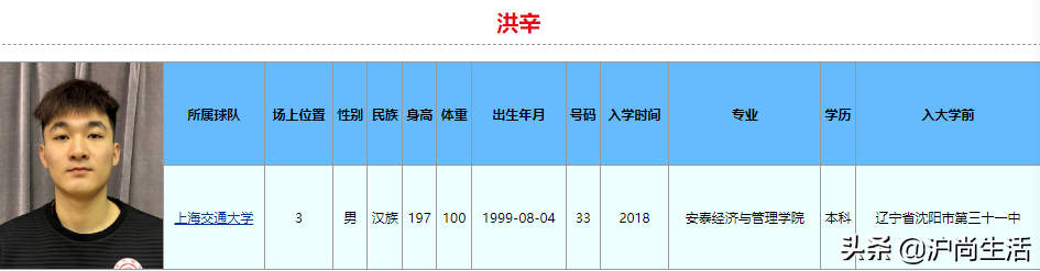 cba在哪个学校训练(球打得比你好,学习也比你好！2022年CBA选秀大学生就读学校和专业)