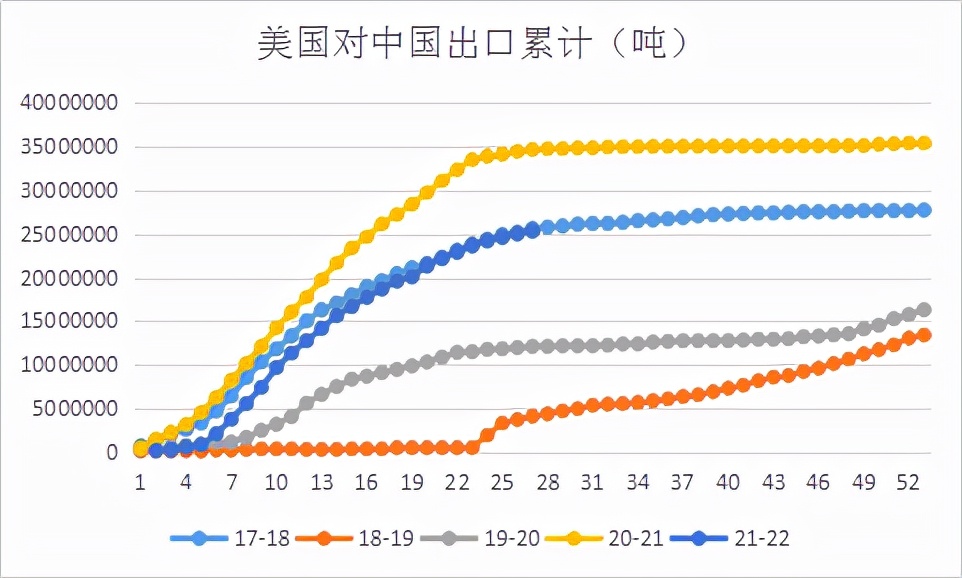 牛钱豆粕周报（2022.3.18）