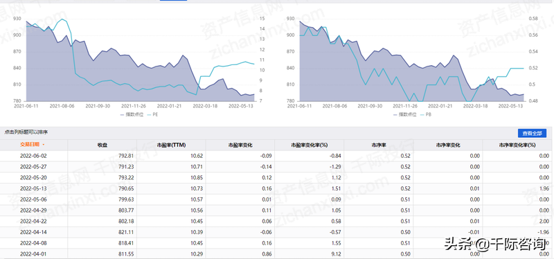 2022年物业投资行业研究报告