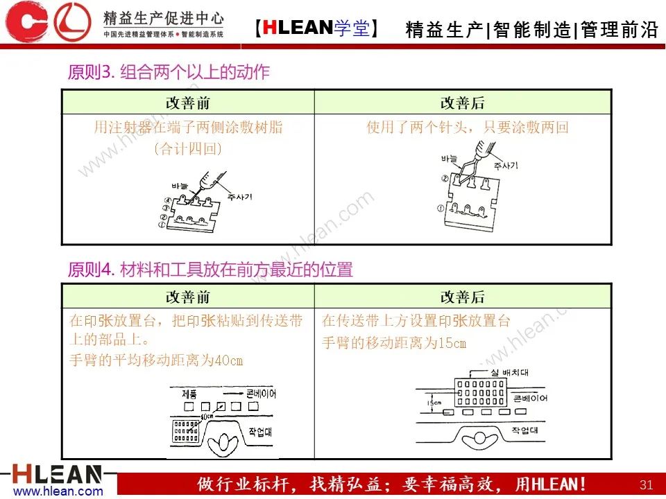 「精益学堂」怎样解决常见的八种浪费