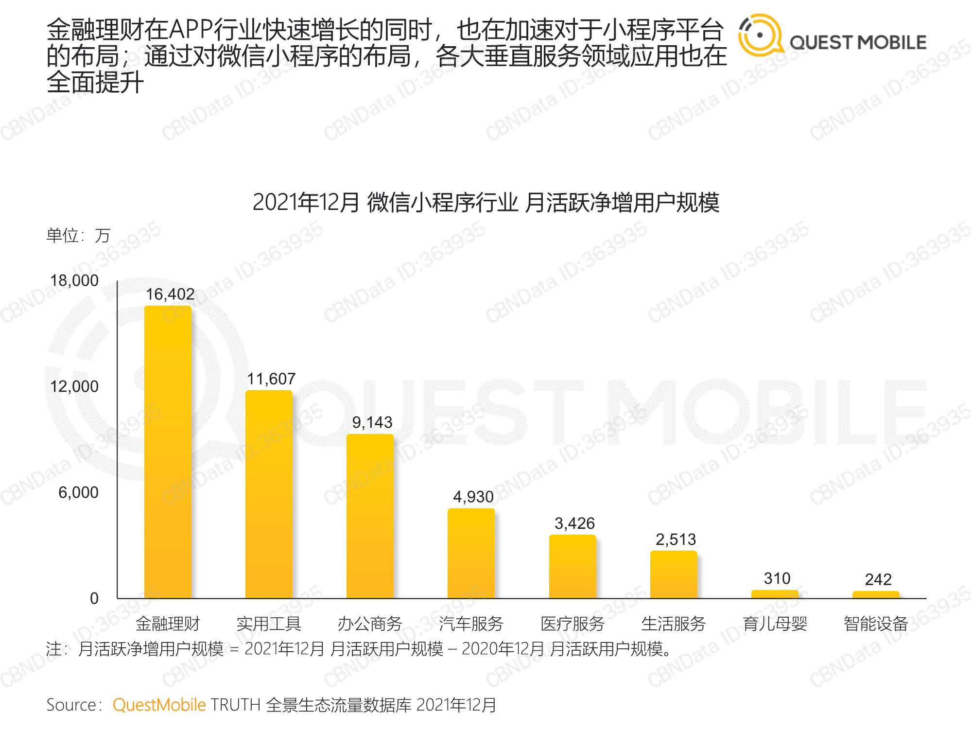 中国移动互联网2021年度大报告（QuestMobile）