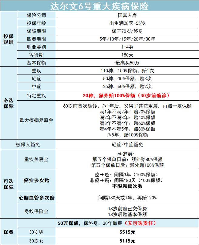 2022开年的第一份保险建议