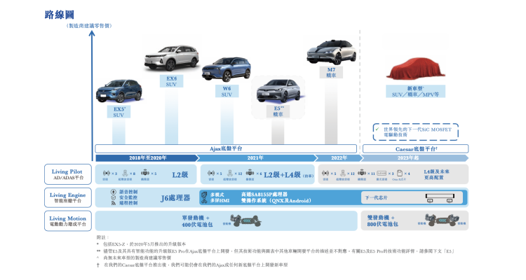 威马多次提及的“科技普惠”，到底能成事儿吗？