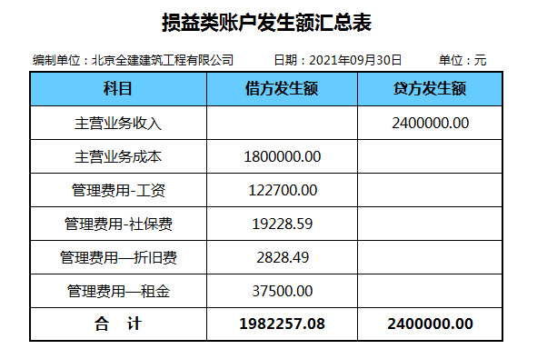 涨见识了！原来建筑会计这么简单：掌握这73笔账务处理即可