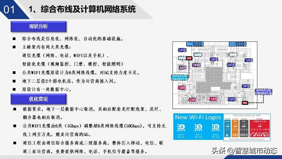 56页智慧园区智能化弱电设计方案-智慧园区整体解决方案