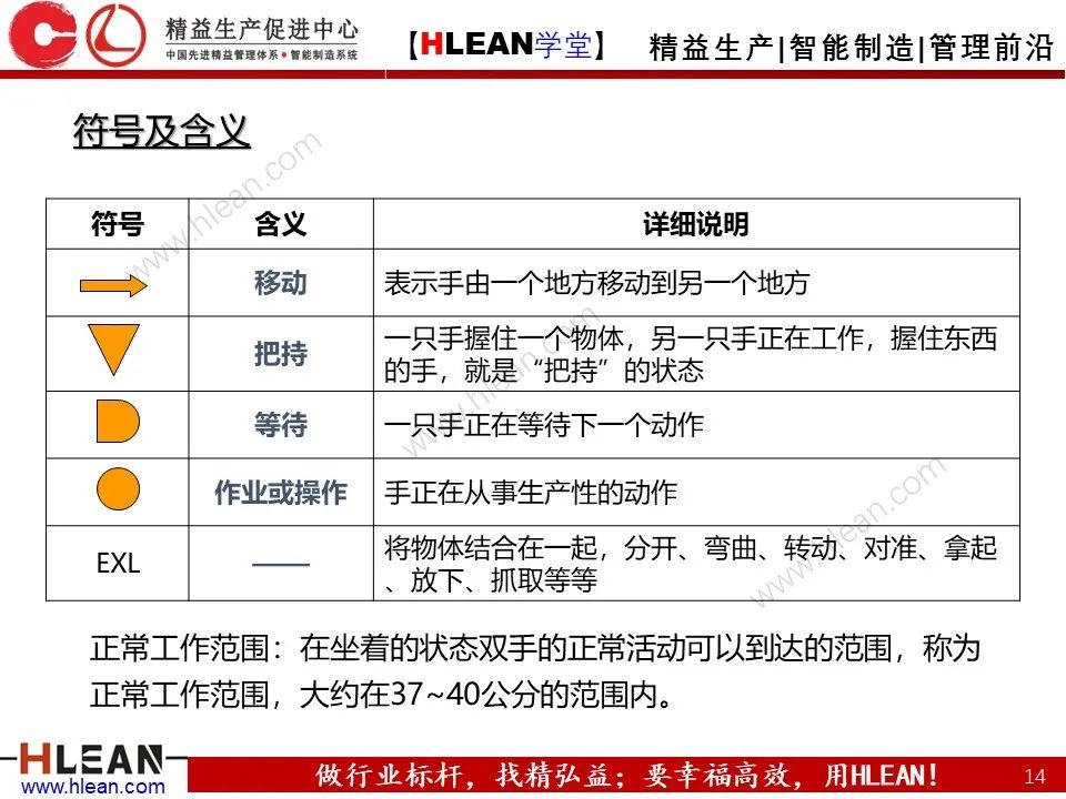 「精益學堂」IE七大手法之雙手法