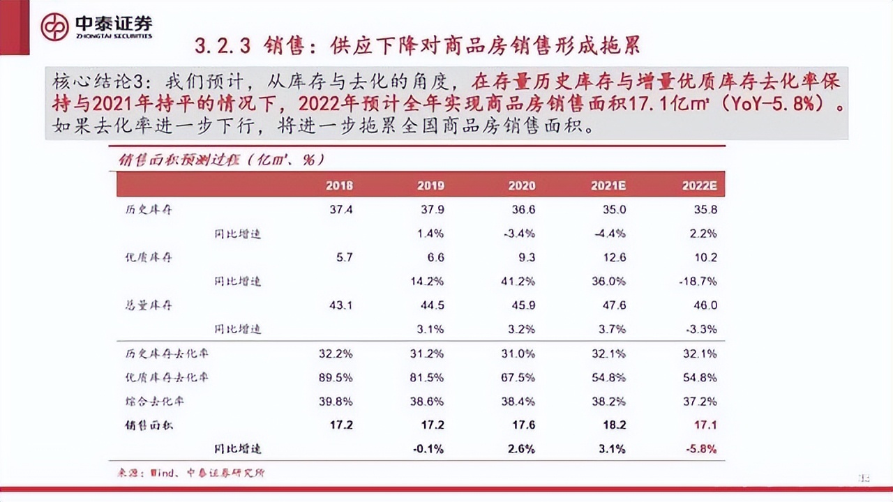 各地房地产调控政策大幅松绑，因城施策的房地产调控将更加灵活