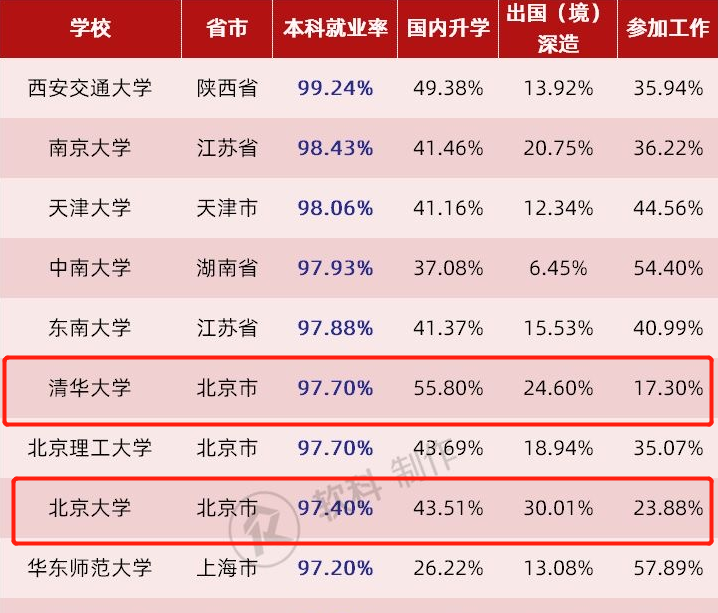 念世界名校进国企，确实方便