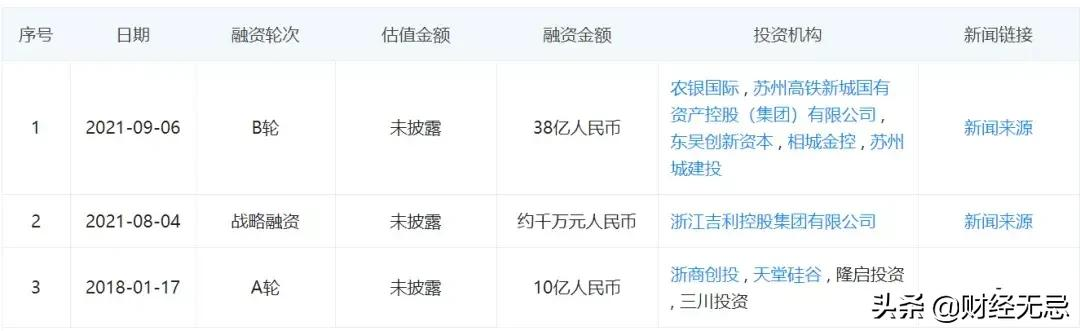 吉利集团将推网约车聚合平台,为何起个大早赶了个晚集