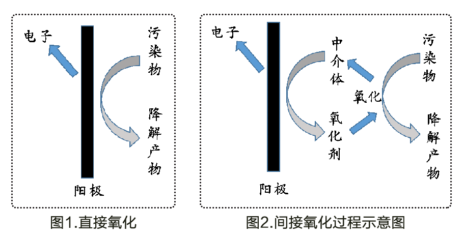 请查收微通道技术在反渗透浓水处理中的应用