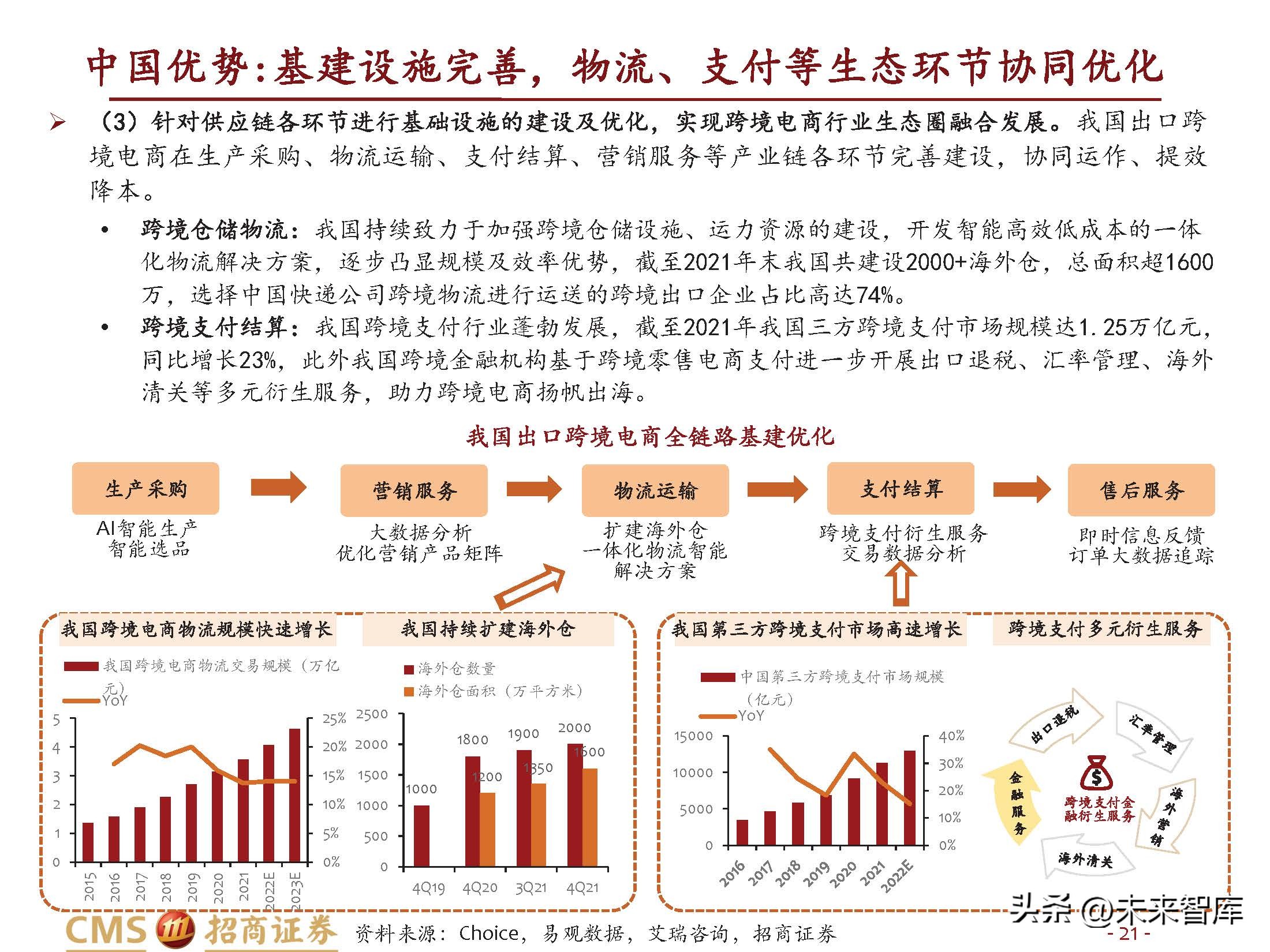 跨境电商行业研究：长风破浪会有时