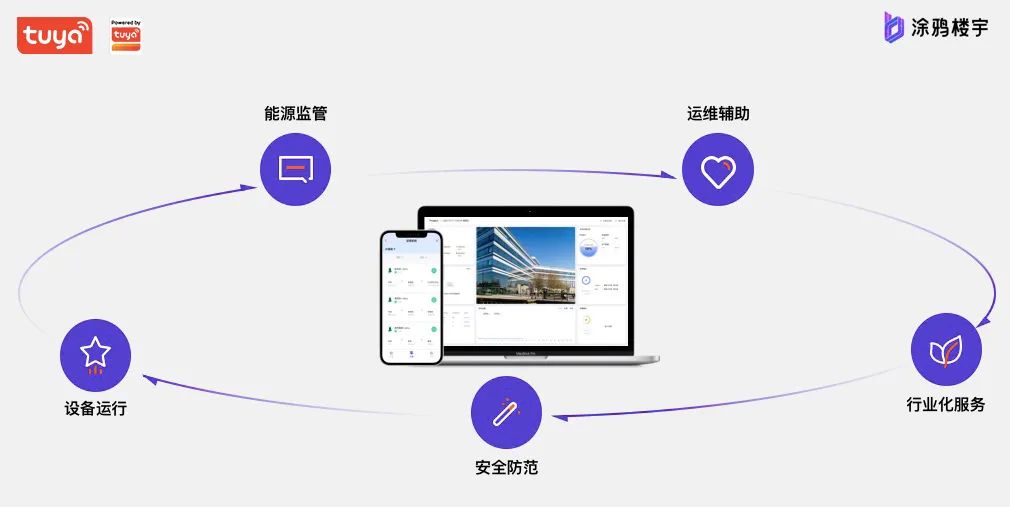 涂鸦智能助力梦泉时尚升级，系统化管理楼宇创造舒适环境