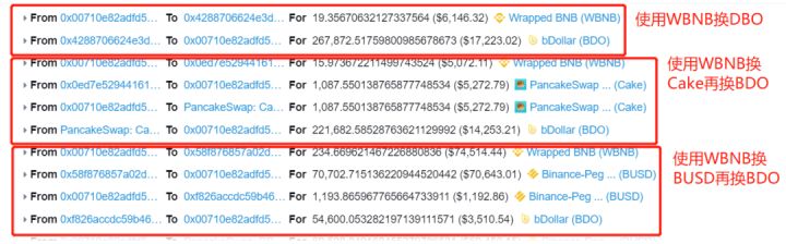 创宇区块链｜bDollar 项目遭受攻击，价格如何能成为一把利器？