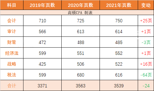 注册会计师好考吗？新人考注会有多难？