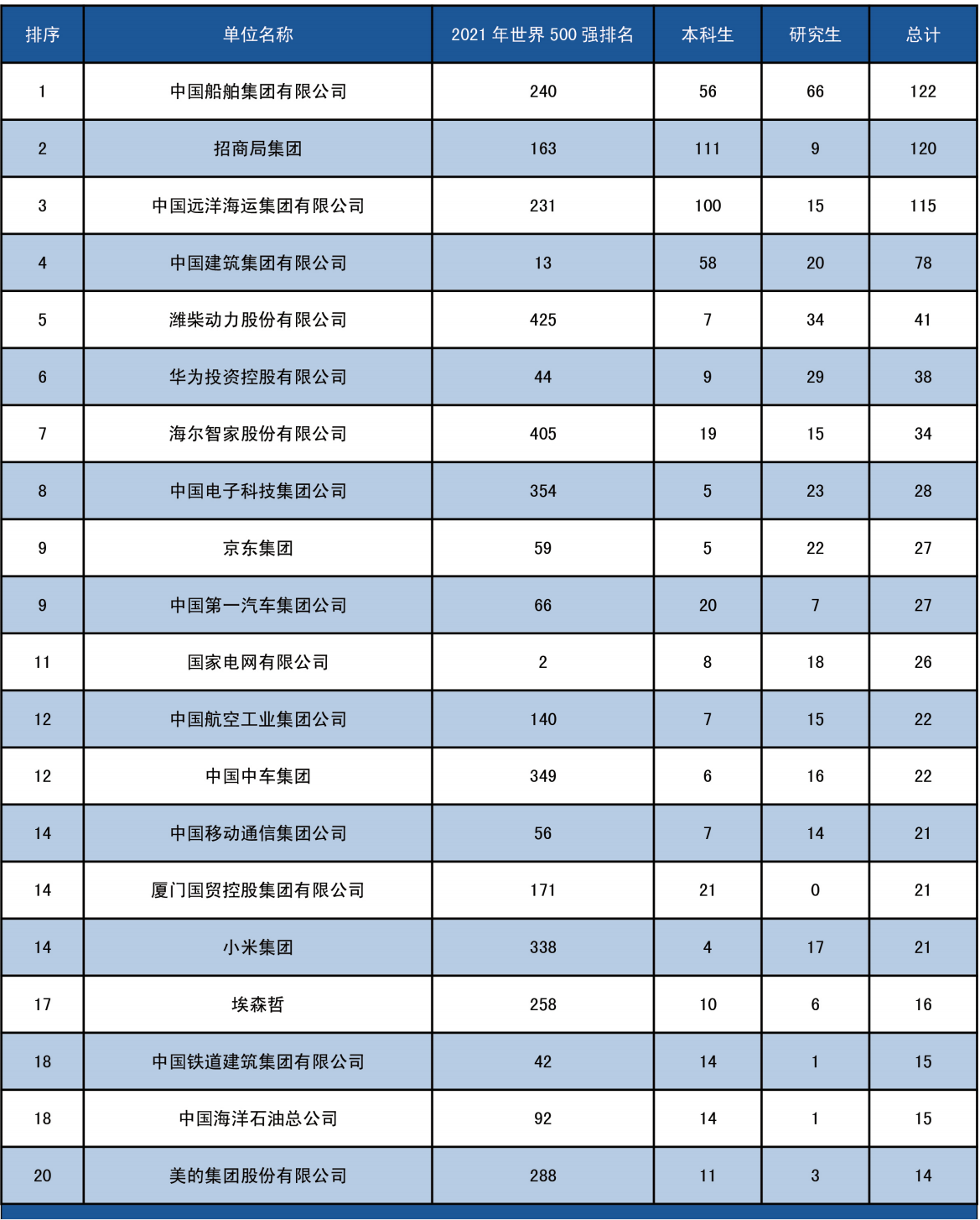 大连海事大学：除了个别专业独有之外，大部分与其他高校没有二样