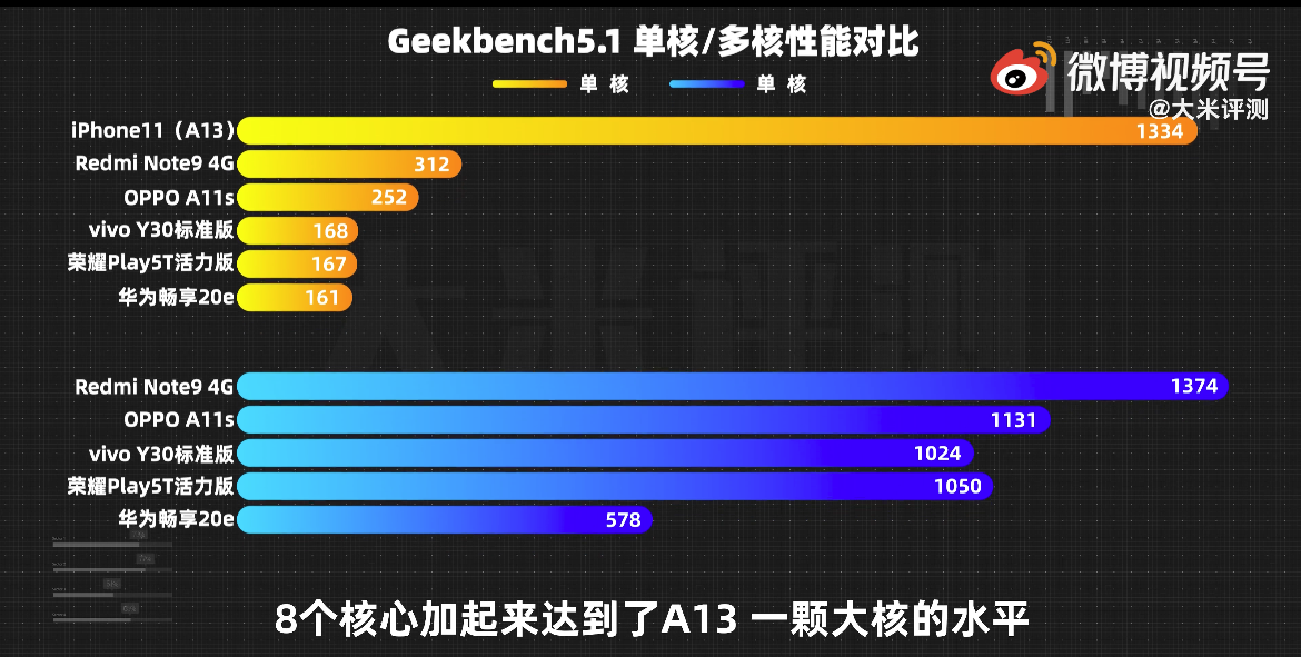 999元能买到什么手机？多为三年前配置，华为、荣耀堪称电子垃圾