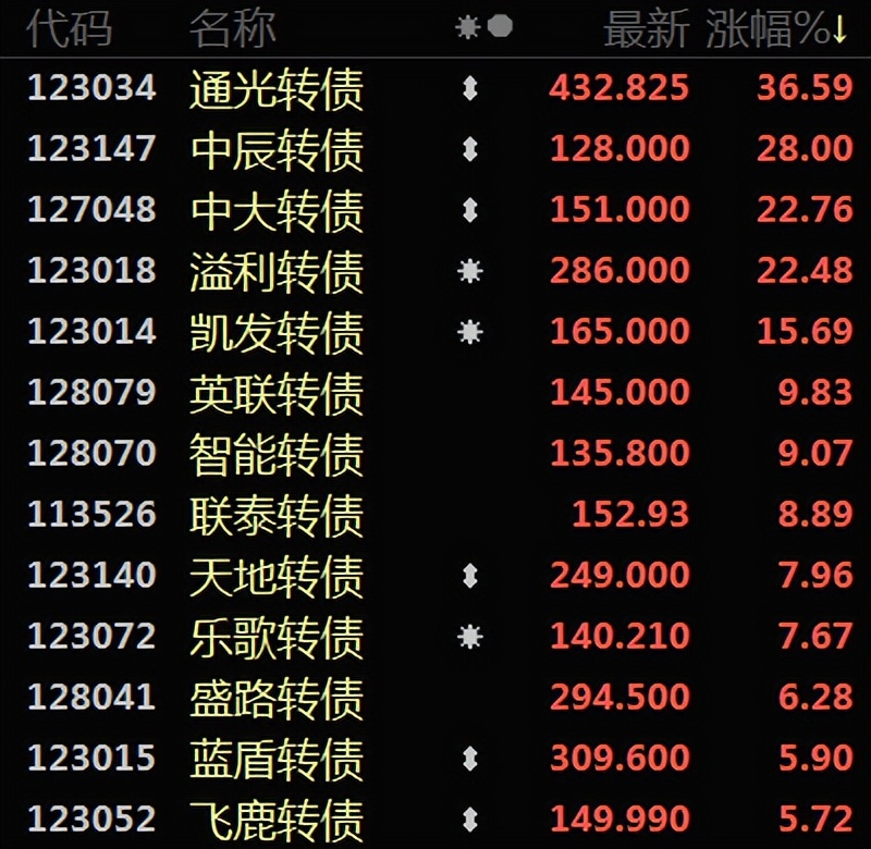 房地产出利好，美股终于暴涨了