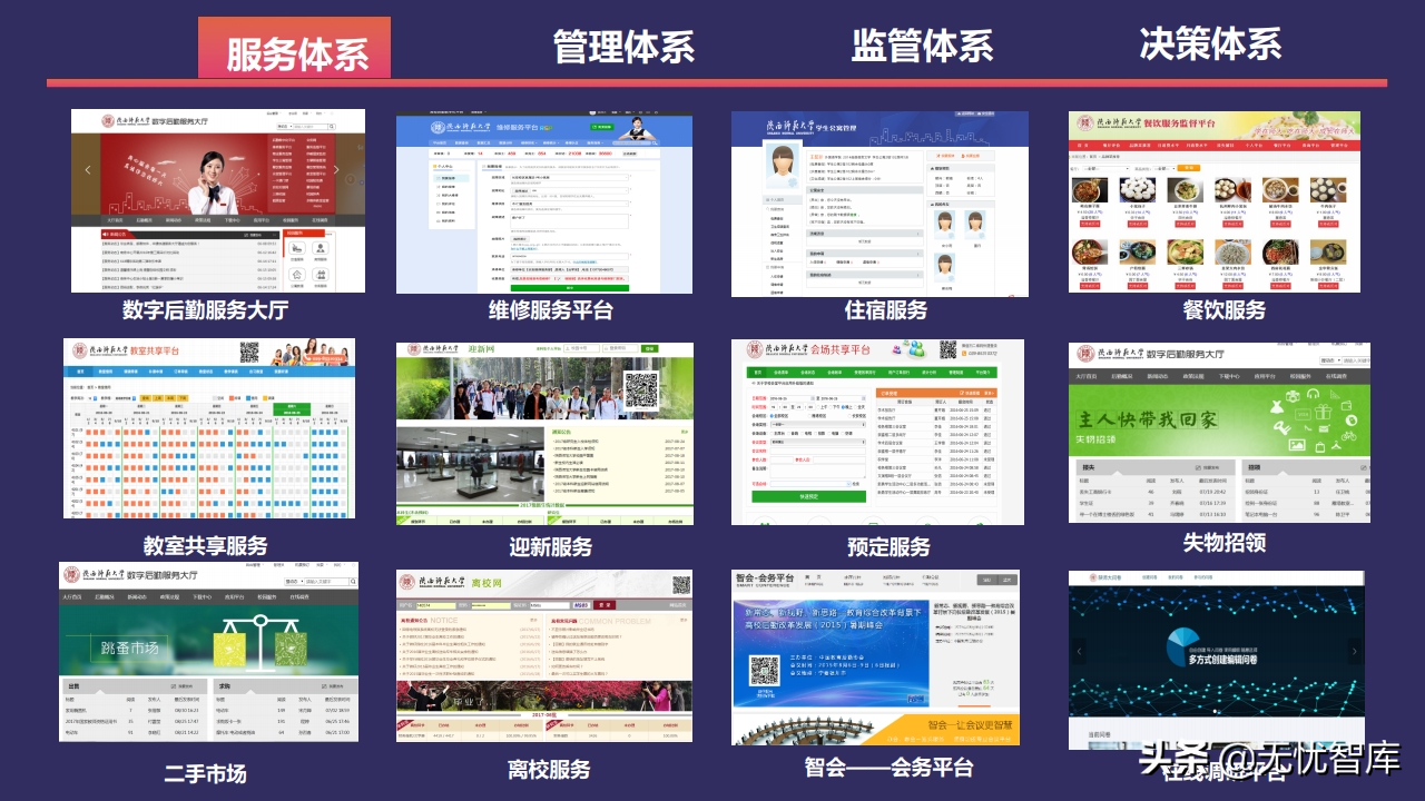 以人为本 创新驱动构建未来校园智慧后勤云平台（附PPT全文）
