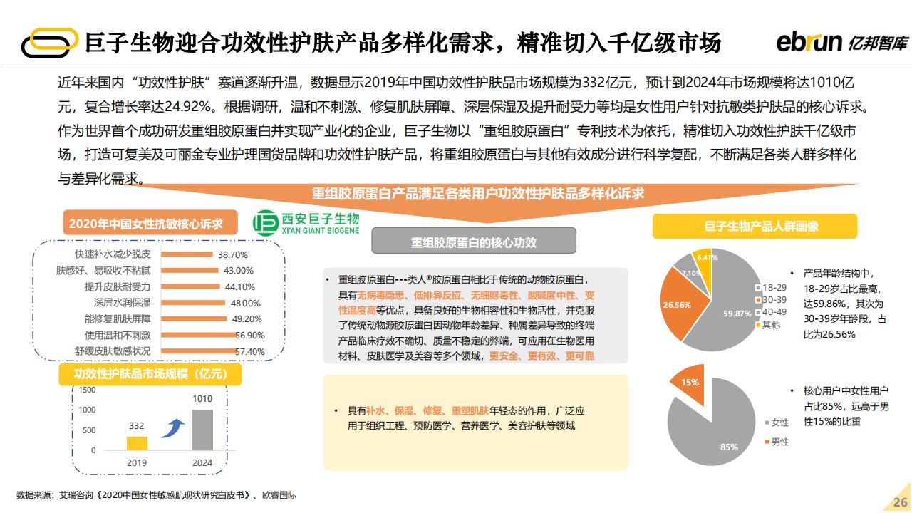 亿邦智库：2022年未来零售发展报告（60页完整版），限时下载