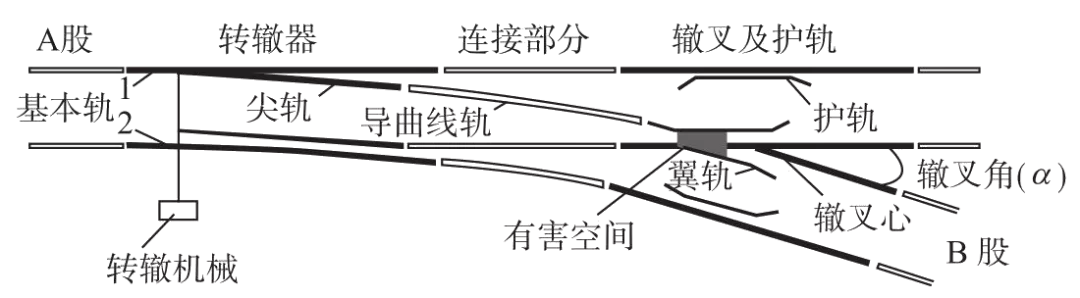 地铁百科 | 涨知识啦！原来地铁道岔长这样→