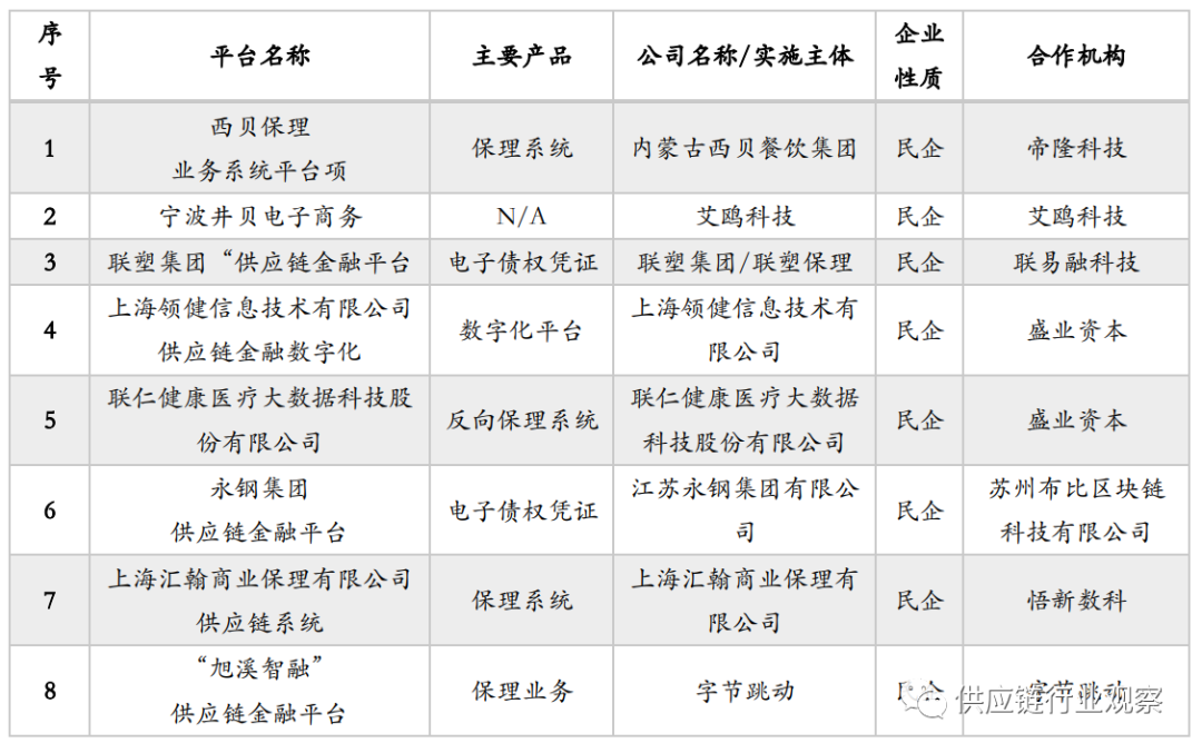 2021：进击的供应链金融