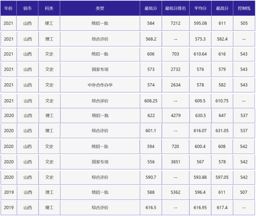 刚刚，北京高考分数线正式公布！附北京外国语大学近三年录取分数线！