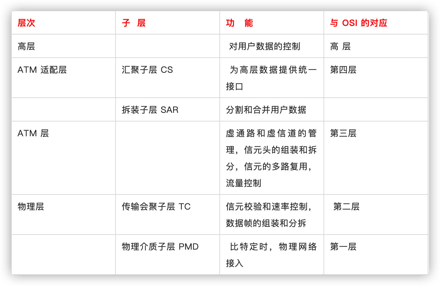 软考将至，网络工程师必看笔记