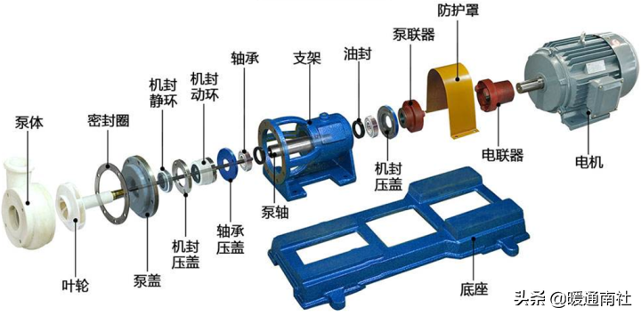 水系统用水泵与阀门知识