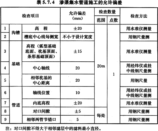 给水排水构筑物工程施工及验收规范 GB 50141-2008