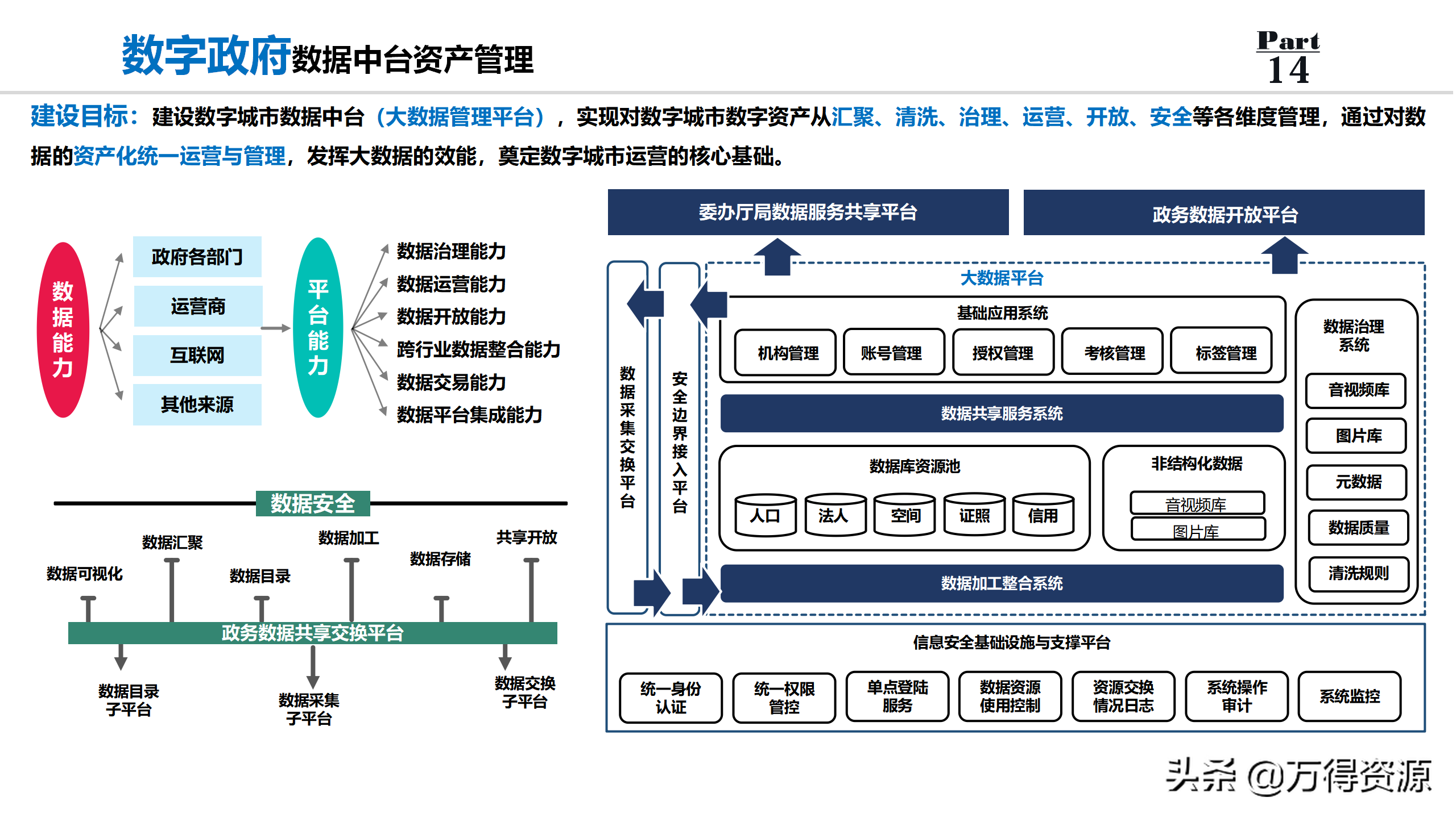 数字政府全套规划解决方案PPT（非常详细的设计）