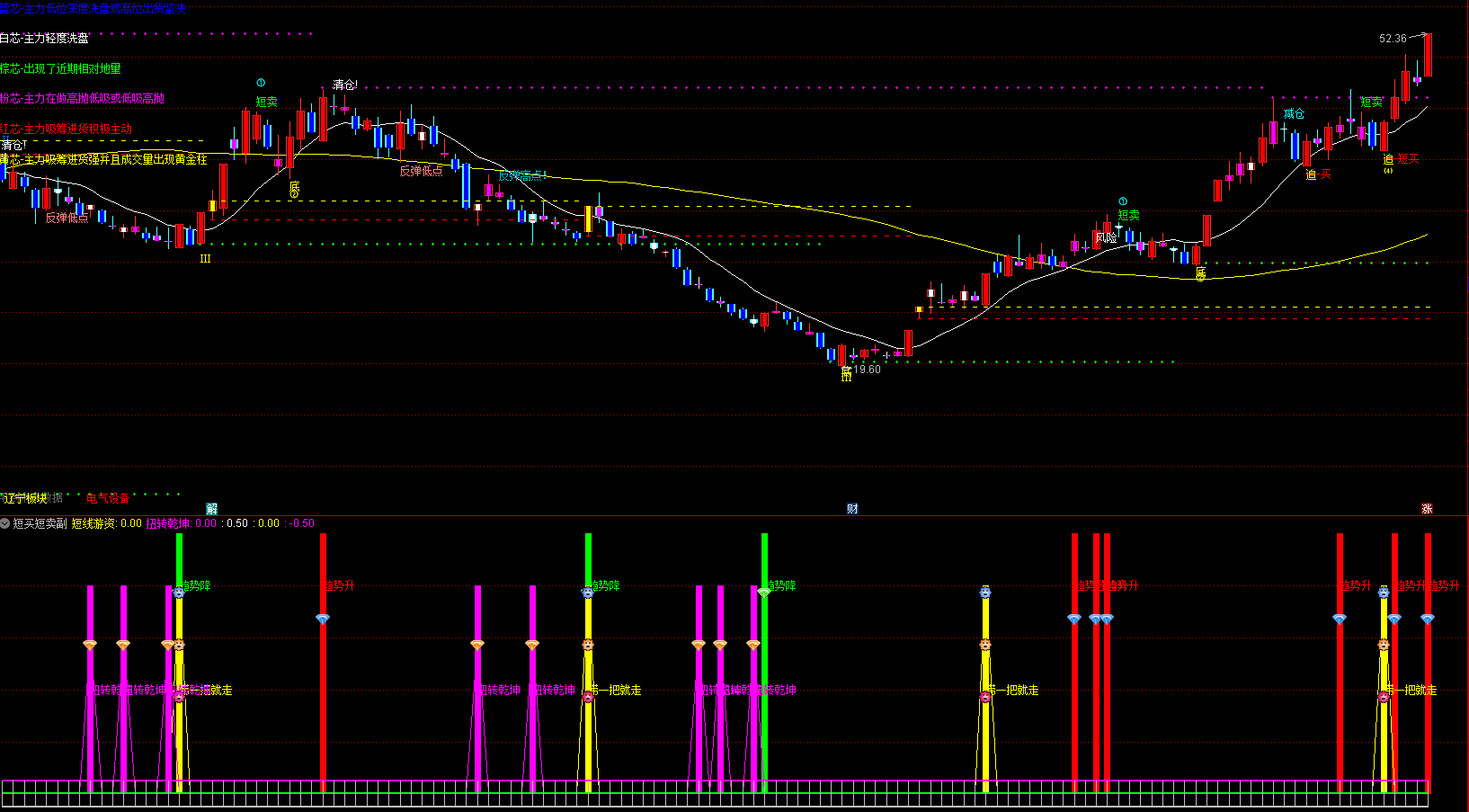 首板发力，底包天有迹可循，手机测试成功：中通客车、金智科技