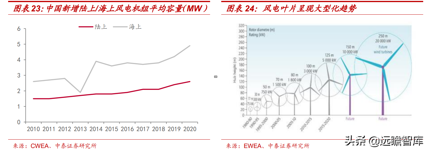 新材料之王，碳纤维：龙头扩张提速，迎来行业高增+国产替代机遇