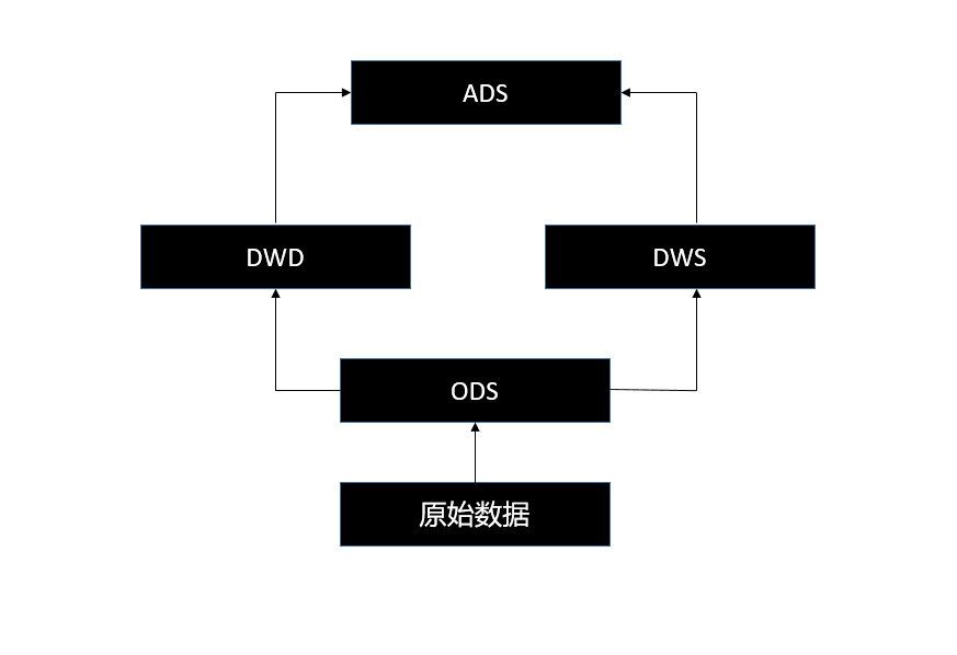 数据中台实战（二）：基于阿里OneData的数据指标管理体系