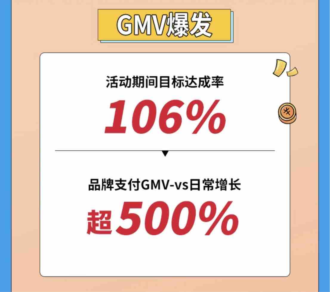 GMV提升超500%，江中x抖in生活范儿 如何打响健康营销冲锋号？