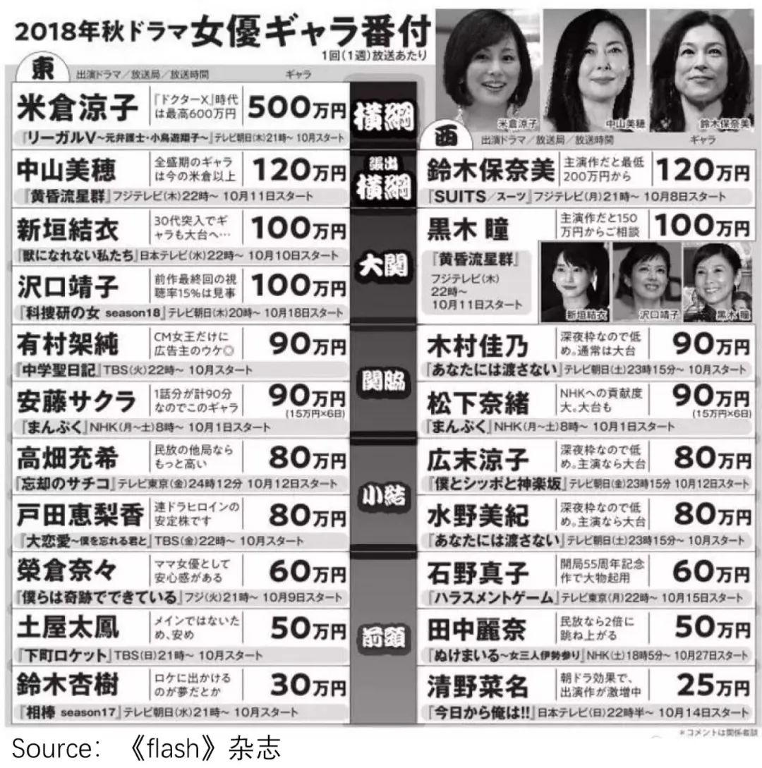 失算的龚宇