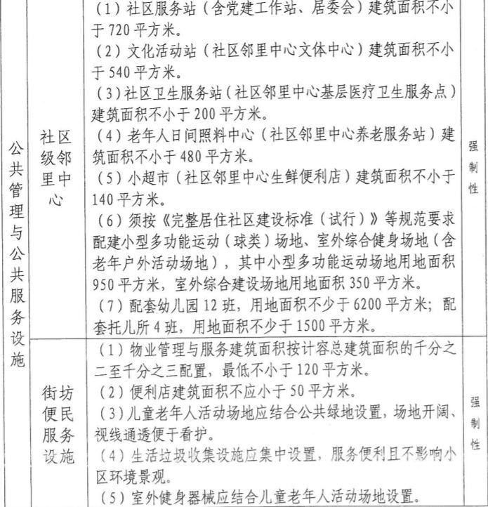 约1327亩！22宗地上架！南昌「王炸」地块集中上映 七宗地块不限价