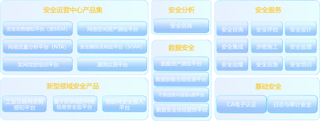 2810件授权专利+7158件软著，科技创新驱动价值创造
