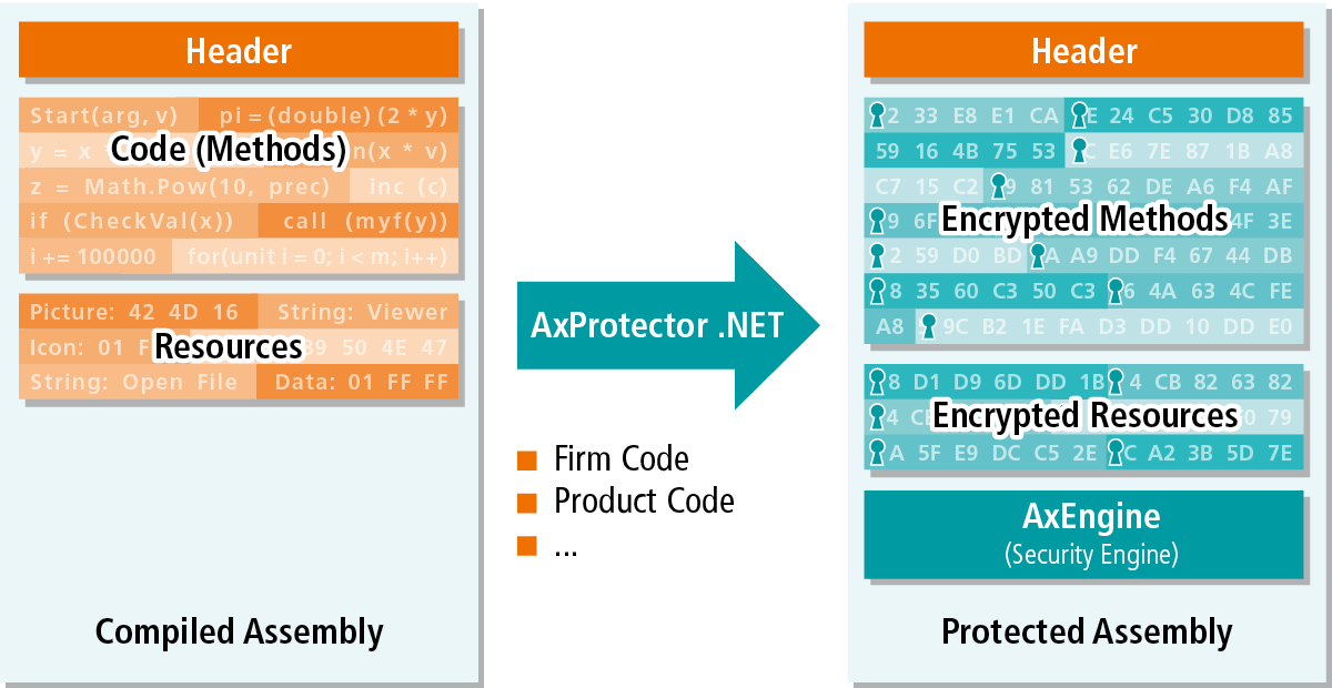 加密.NET软件
