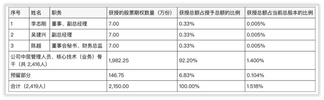 年度简报｜士兰微2021年的变化是什么？